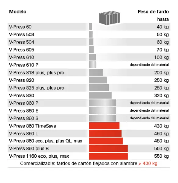 ea629f1dfa2d-V-Press_Grafik_Modell-Ballengewicht_ES.webp